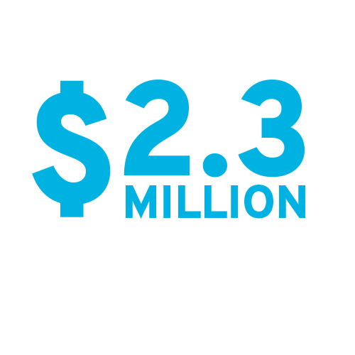 2.3 million dollars raised during UNF Giving Day 2024