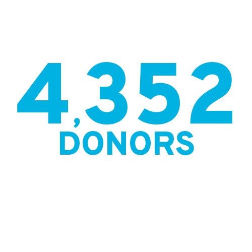4,352 donors participated in the record setting UNF Giving Day 2024