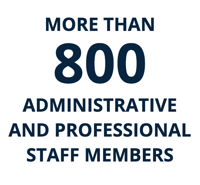 more than 800 administrative and professional staff members