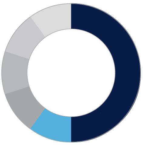 A color wheel shown with osprey blue, cyan, and shades of grey