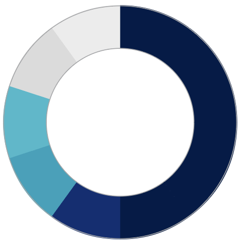 A color wheel shown with osprey blue, shades of cyan, teal and grey