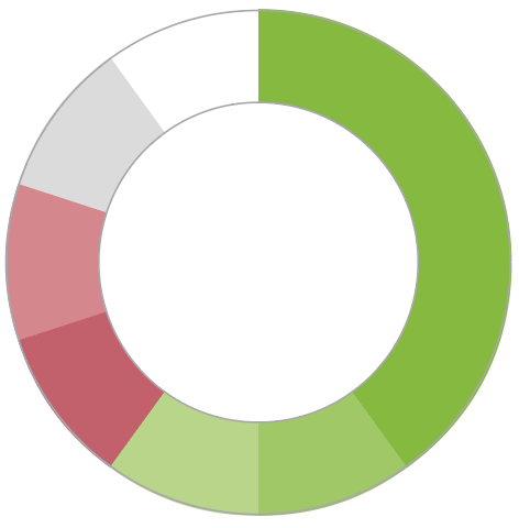 A color wheel with shades of bright green, pink, and grey