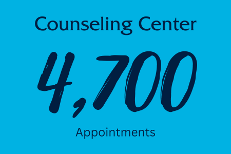 Counseling Center, 4,700 appointments