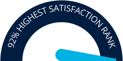 92 percent highest satisfaction rank