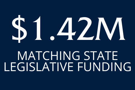 $1.42M matching state legislative funding