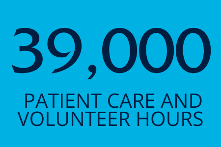39000 patient care and volunteer hours