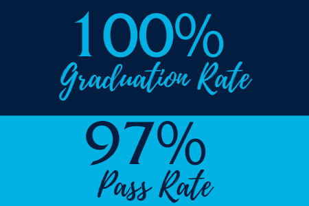 100% graduation rate 97&amp; pass rate