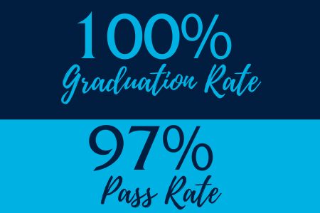 100% graduation rate 97& pass rate
