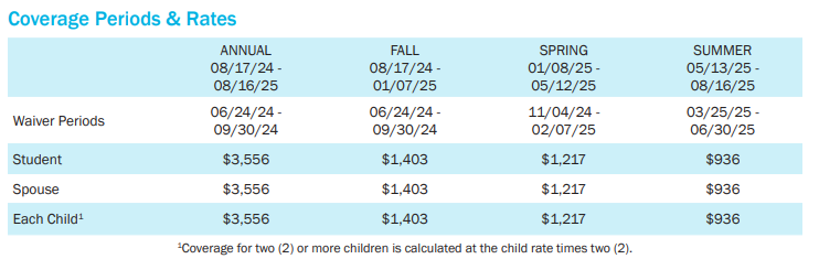 Aetna Cost Sheet 2024-2025