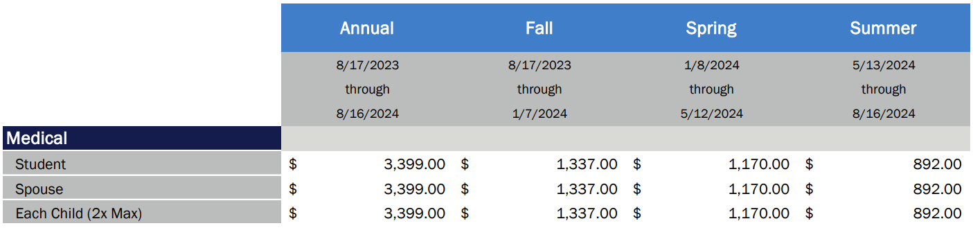 Aetna Cost Sheet