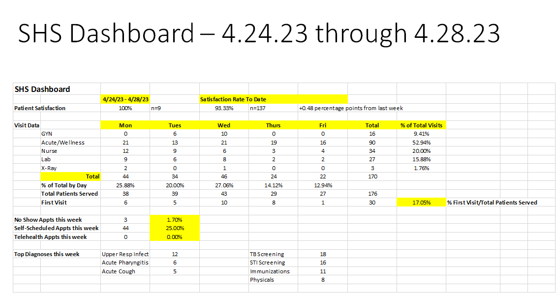 SHS Dashboard as of 4.28.23