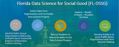 chart of Florida Data Science for Social Good