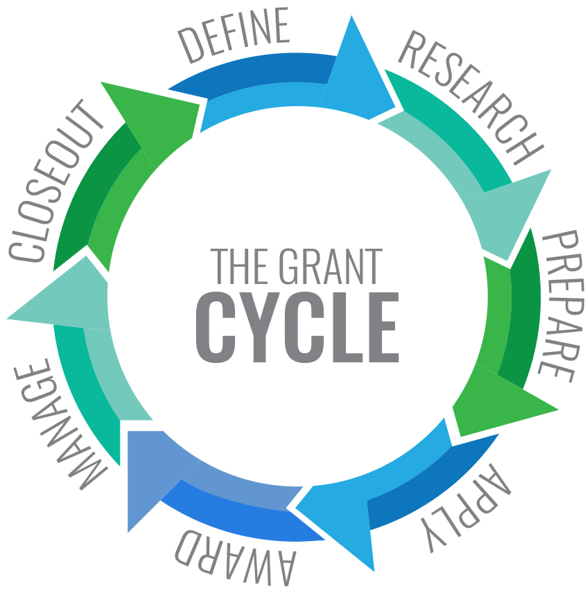grant-cycle.jpeg