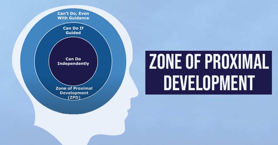 Zone of Proximal Development Graphic