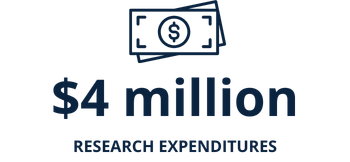 $4 Million Dollars in Research Expenditures