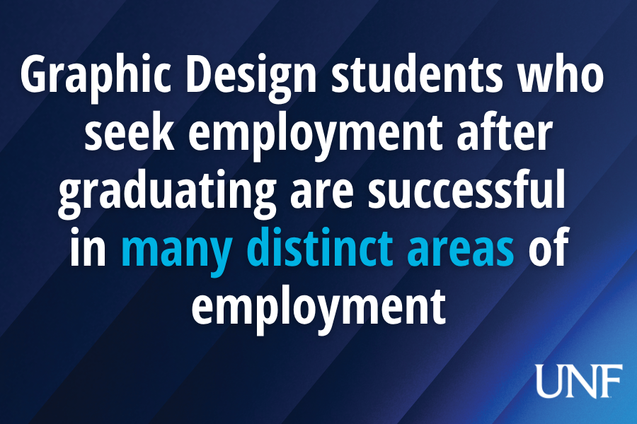 Graphic Design students who  seek employment after graduating are successful  in many distinct areas of employment