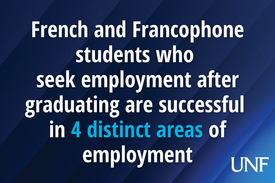 French and Francophone students who seek employment after graduating are successful in 4 distinct areas of employment