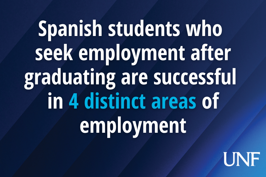Spanish students who seek employment after graduating are successful in 4 distinct areas of employment