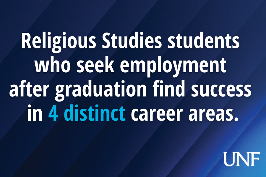 Religious Studies students  who seek employment  after graduation find success  in 4 distinct career areas.