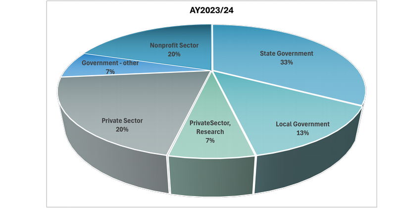 Data-chart