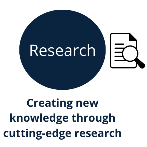 Research in blue circle, research icon, creating new knowledge in cutting-edge research 