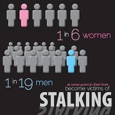 stalking statistics with silhouette