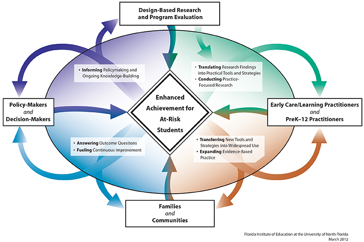 framework diagram - text below