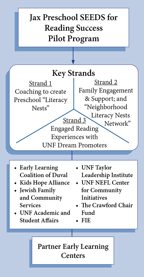 diagram see text at the bottom