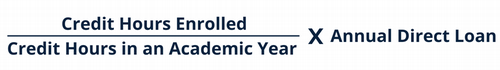 Credit Hours Enrolled divided by the Credit Hours in an Academic Year multiplied by Annual Direct Loan Limit