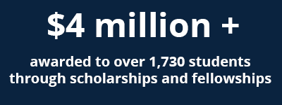 4 million dollars awarded to over 17 hundred through scholarships and fellowships