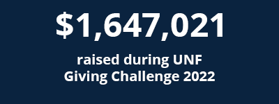 over 1.6 million dollars on 2022 UNF giving day