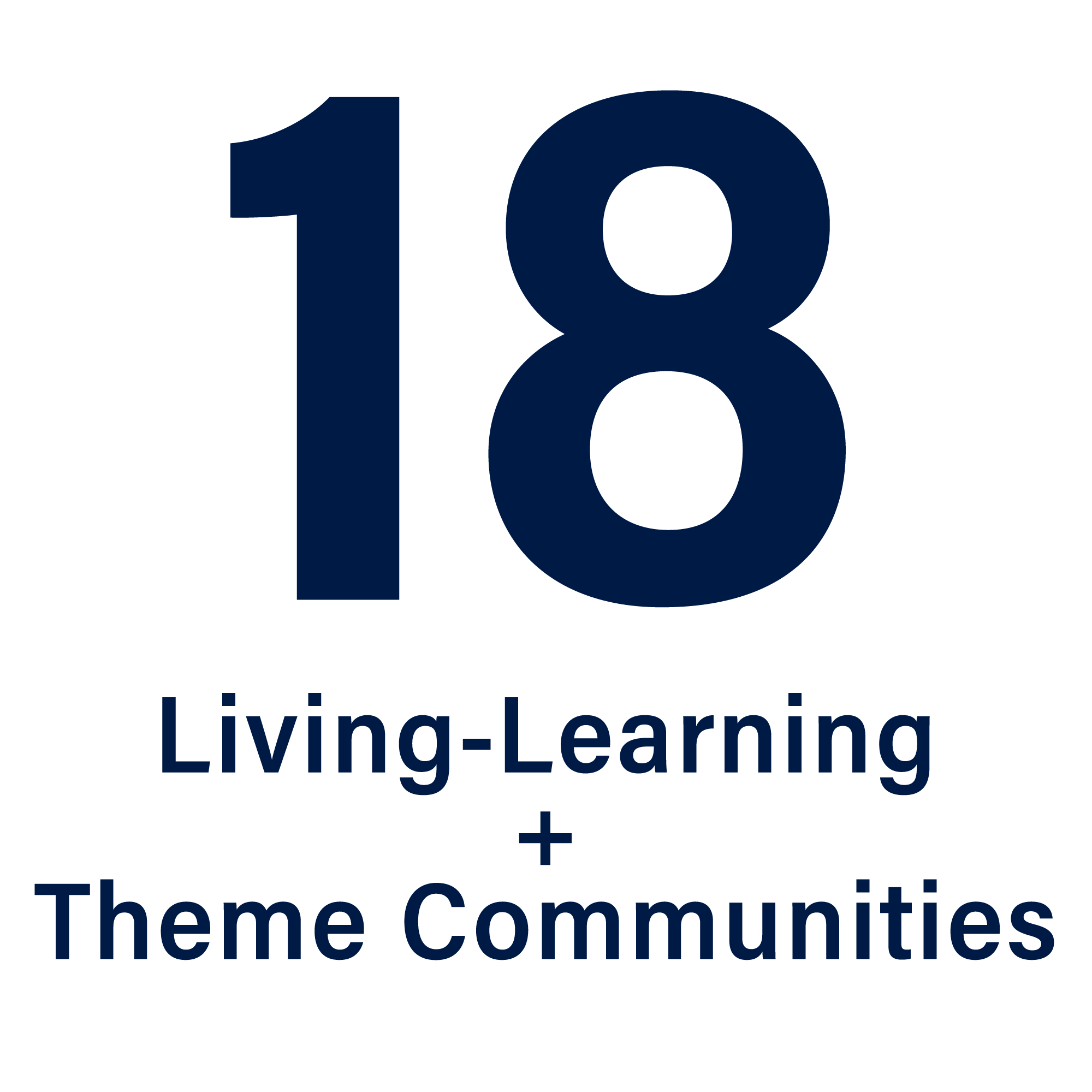Living-Learning and Theme Communities