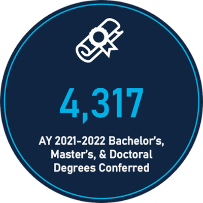 4,335 Bachelor's, Master's, and Doctoral Degrees Conferred during academic year 2020-2021 with a white diploma