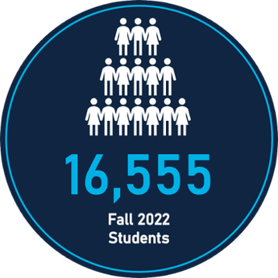 16,709 Fall 2021 students with a tower of people