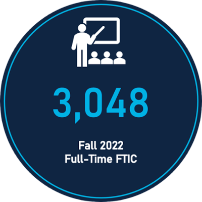 2,438 Fall 2021 full-time FTIC students with people looking at a person pointing to a board