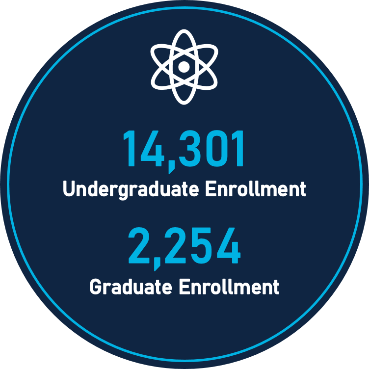 14,275 undergraduate enrollment and 2,434 graduate enrollment with spiral