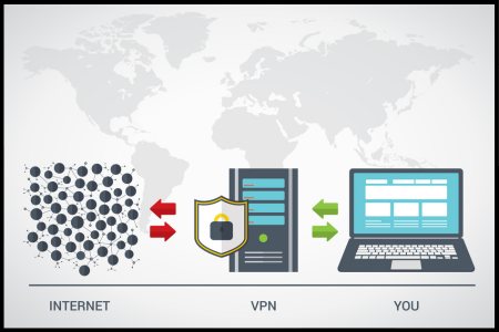 visual of a laptop connecting to the internet through a VPN server