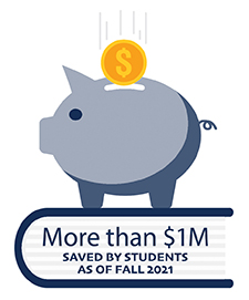 More than $1 million saved by students as of fall 2021