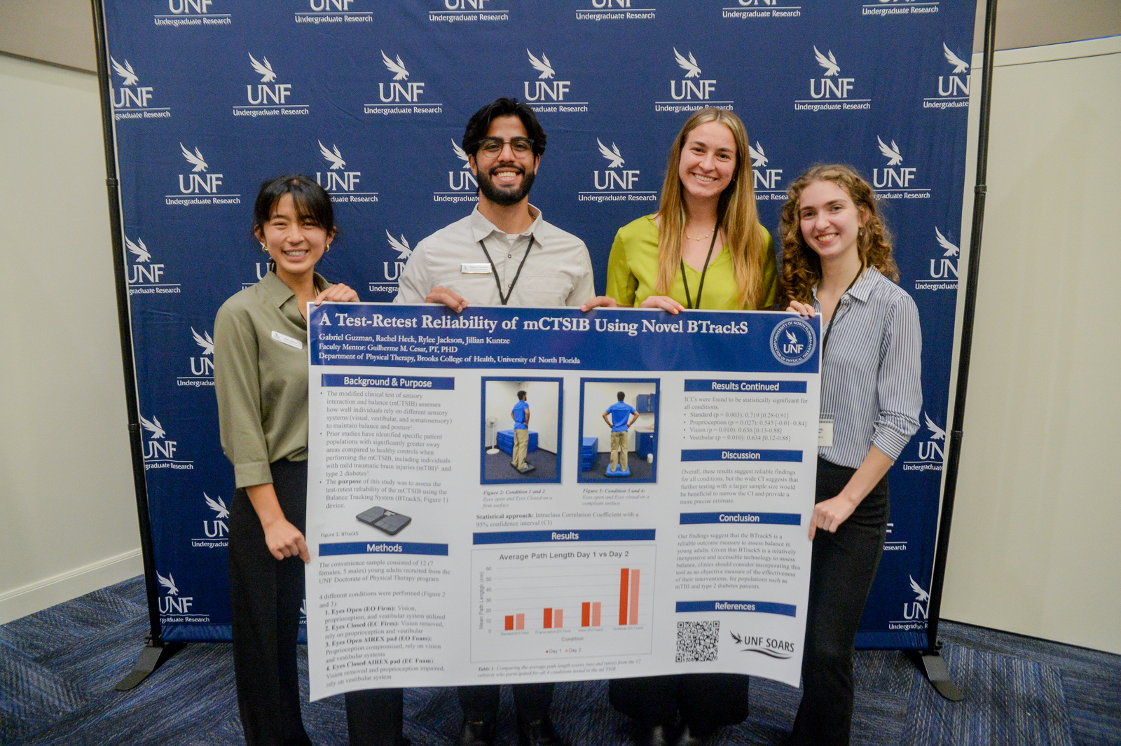 Students posing with their research poster