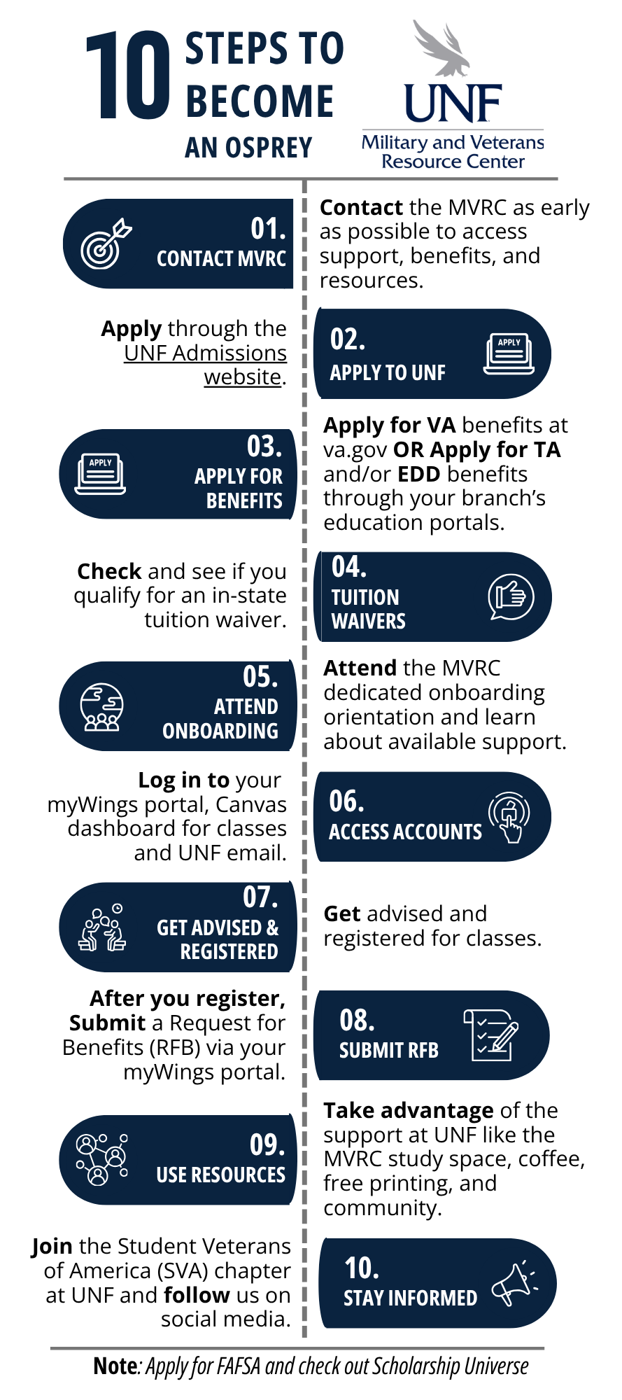 Information graphic about becoming an osprey.