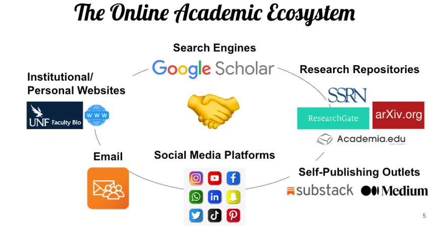 The Online Academic Ecosystem