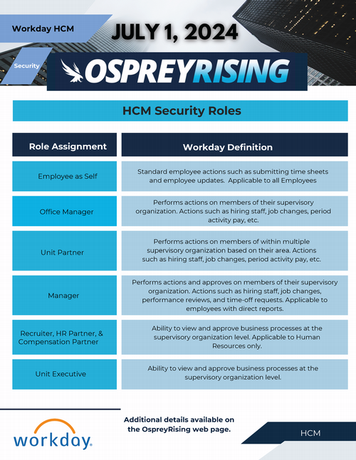 HCM Security Roles