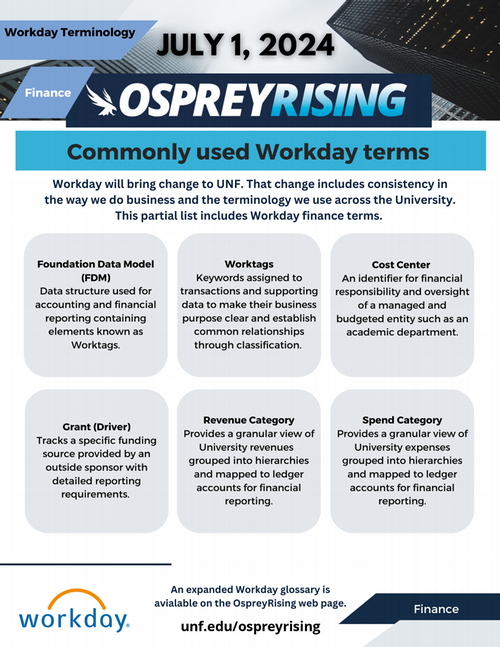 OspreyRising Terminology Finance