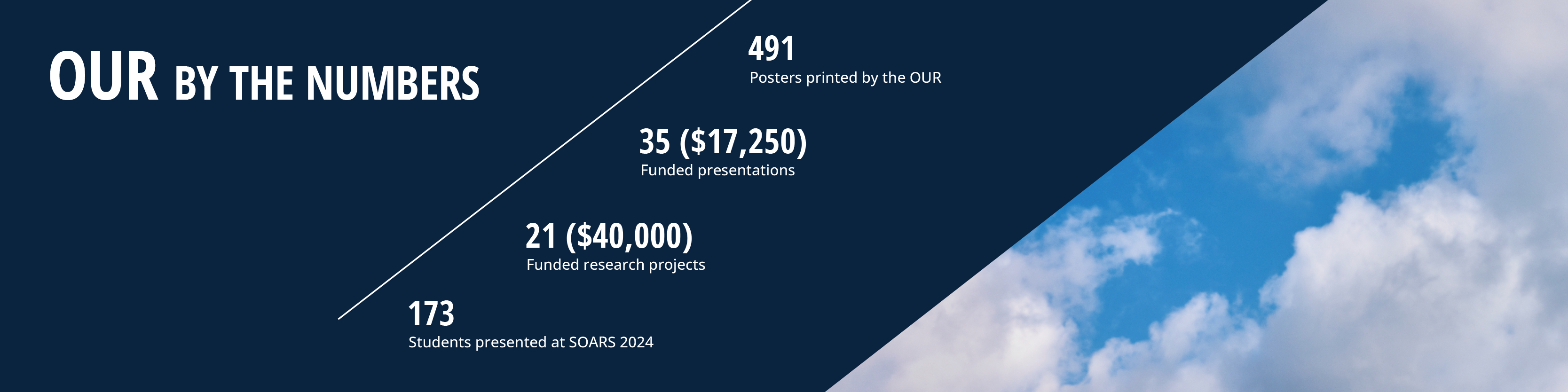 fast facts web banner