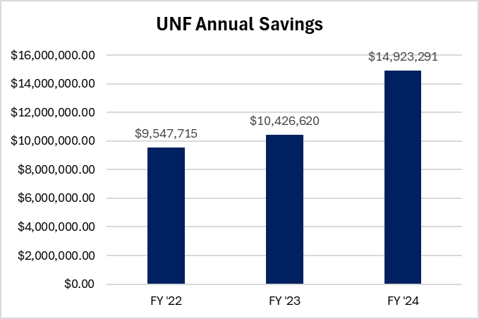 SavingsChart_2024.png