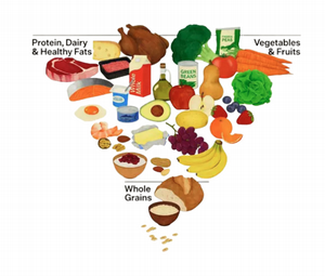 dietary guidelines for Americans