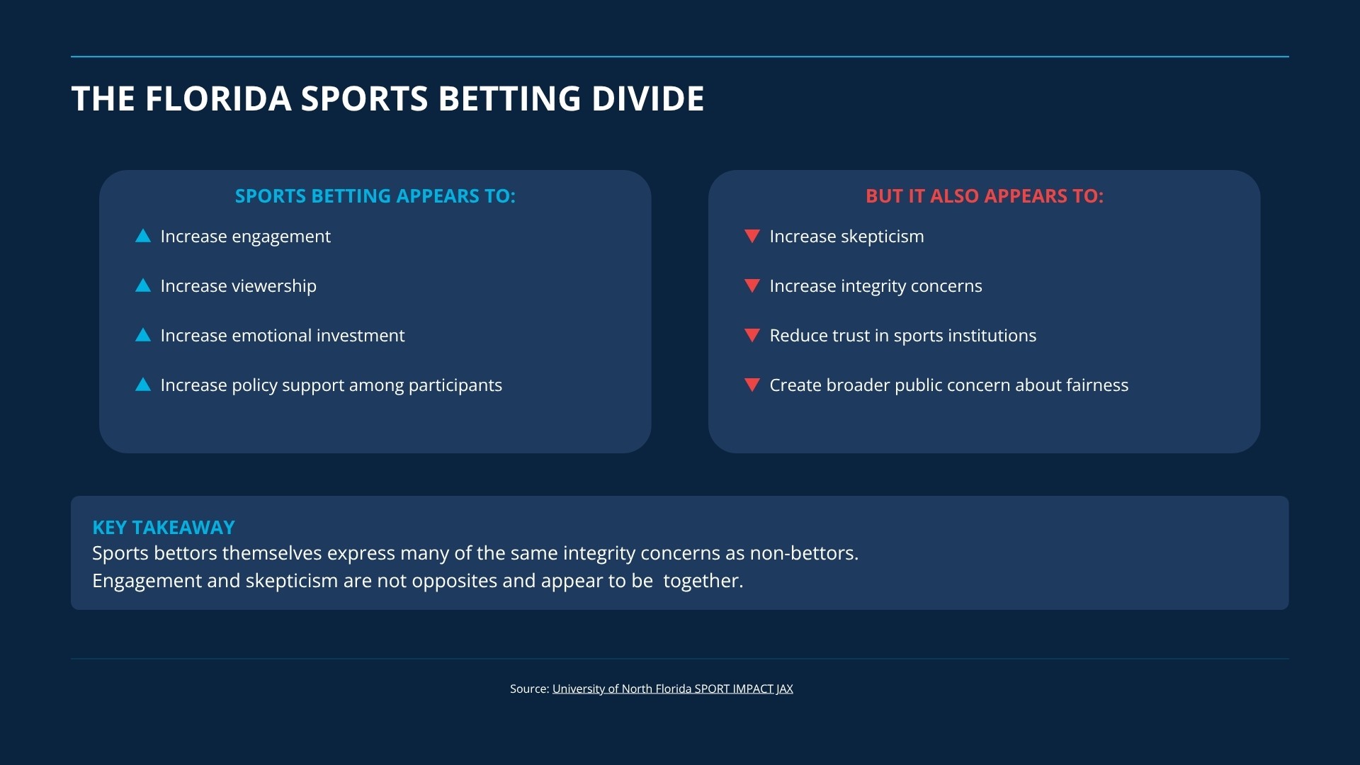 Second infographic for the Sport IMPACT Jax Poll newsroom