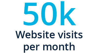 50k website visits per month