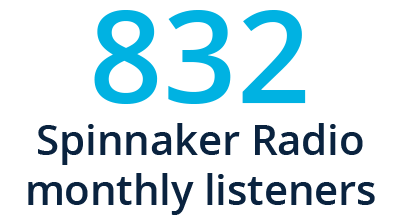 832 Spinnaker Radio monthly listeners