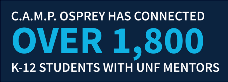Blue background with text  of C.A.M.P. Osprey has connected over 1,800 K-12 students with UNF mentors